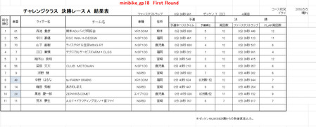 18R1チャレンジA