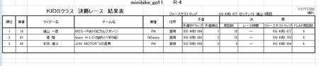 11r4-KIDS