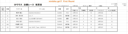 17R1-SP