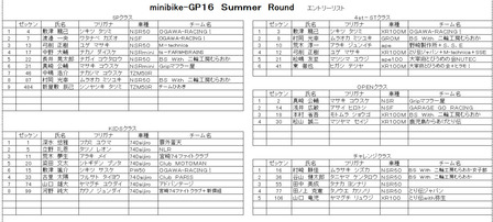 ミニバイクGP16Summer-エントリーリスト
