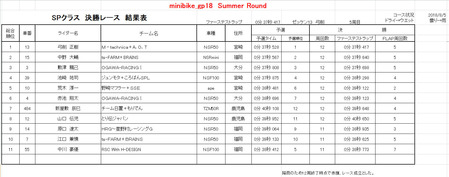 18R2SP