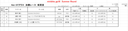 18R2ST