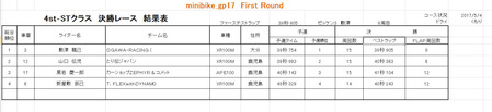 17R1-4stST