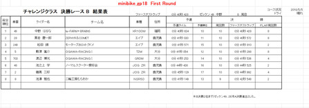 18R-1チャレンジB