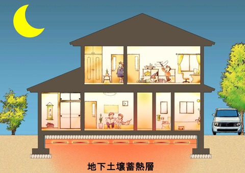 サーマ・スラブのしくみ