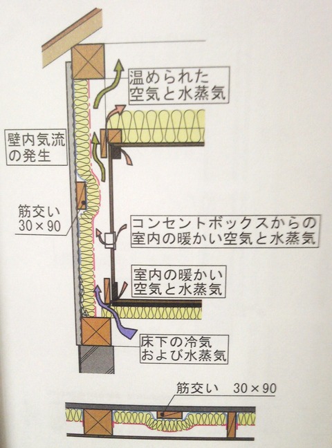 結露のしくみ