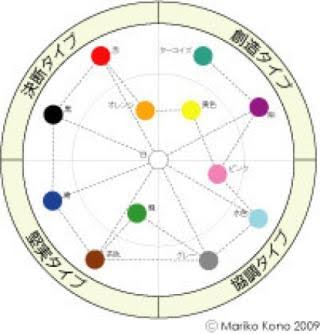 個々Heartここきょうと〜Withカラータイプ〜-1