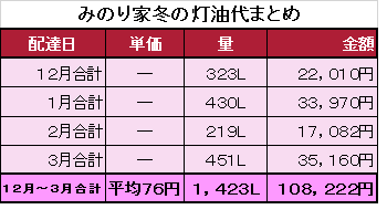まとめ