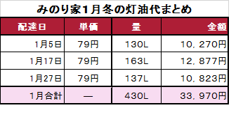 1月