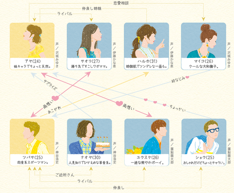 相関図