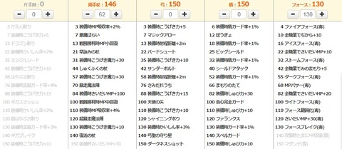 150スキル10 魔法戦士