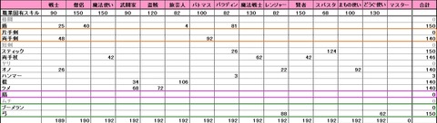 150スキル16