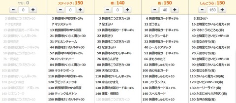 150スキル03 僧侶