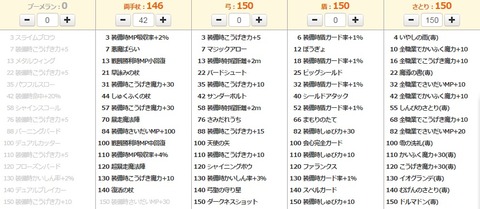 150スキル12 賢者