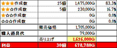氷の釣りざお