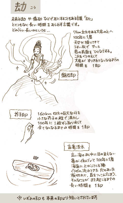 劫