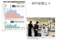 意識