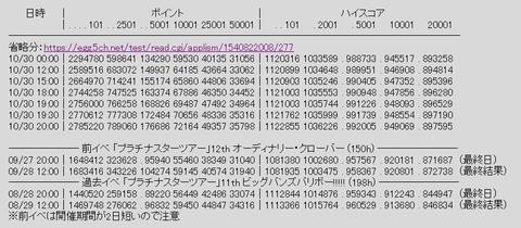rank2