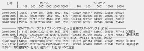 rank