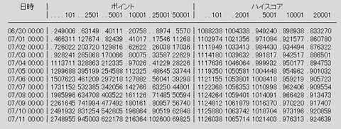 rank