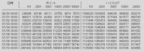 rank