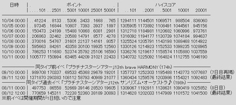 rank