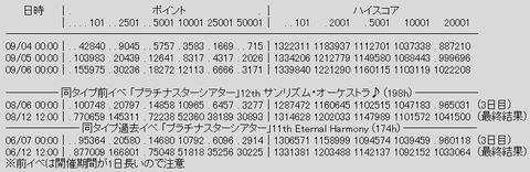 rank