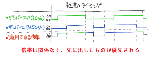 ザンバース