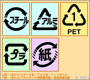 リサイクル標識プラスチック