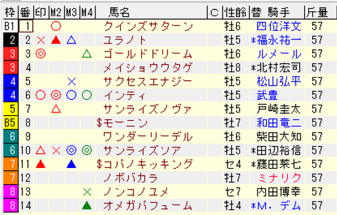 フェブラリーS2019