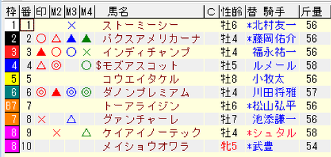 マイラーズカップ