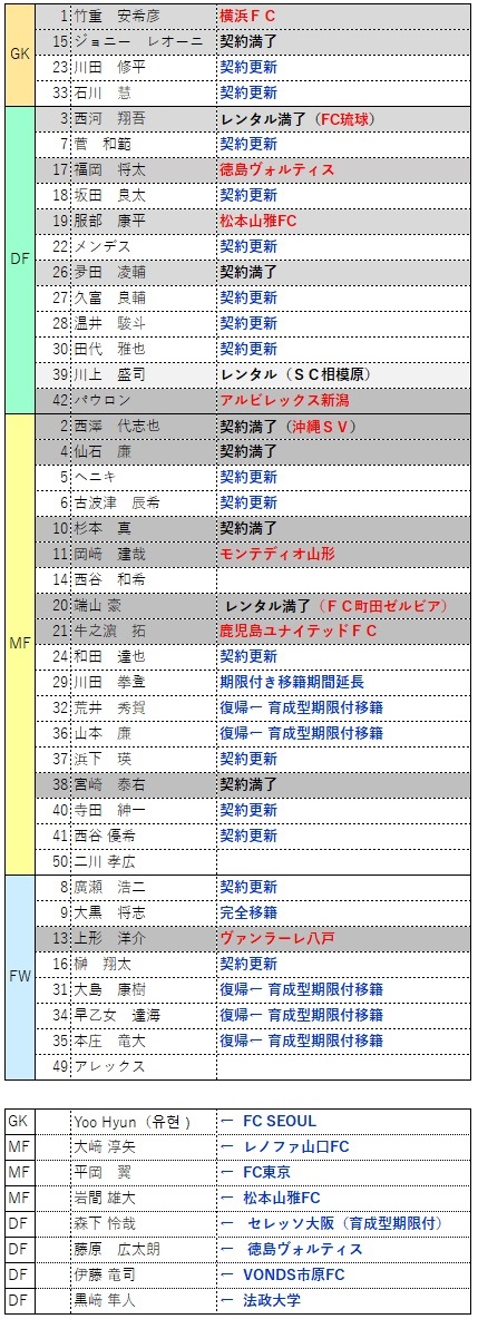 20190112 栃木SC更新状況 ①