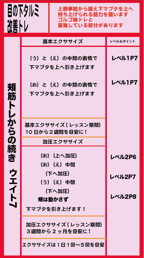 目の下のたるみW7