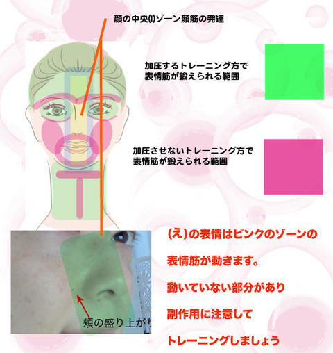 （え）顔筋副作用