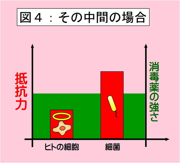 その中間の場合