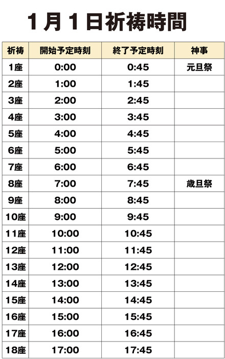 1日祈祷時間
