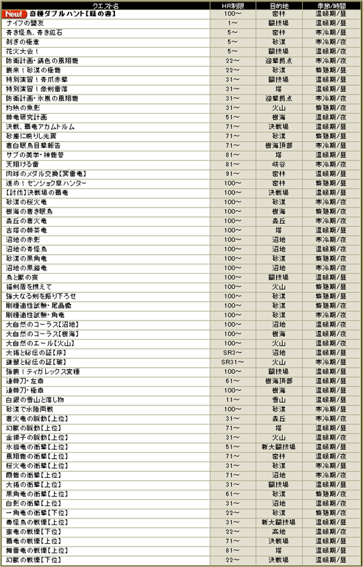 SnapCrab_NoName_2013-1-15_14-31-51_No-00