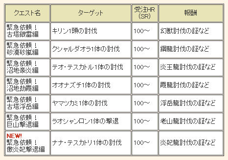 緊急クエスト