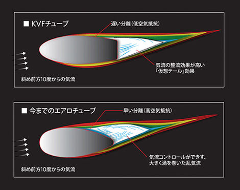 KVF