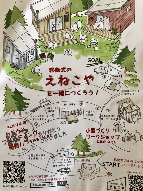 えねこや