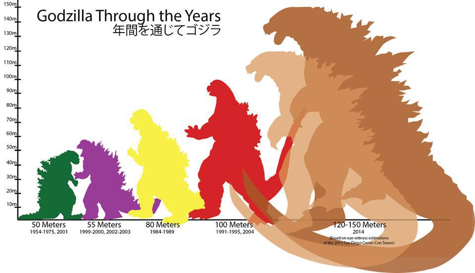 godzilla_sizes.jpg