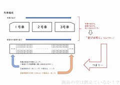 図2
