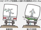 振り子