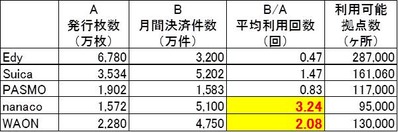 電子マネー利用状況
