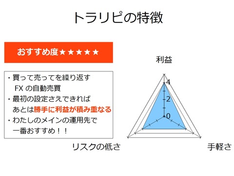 トラリピの特徴