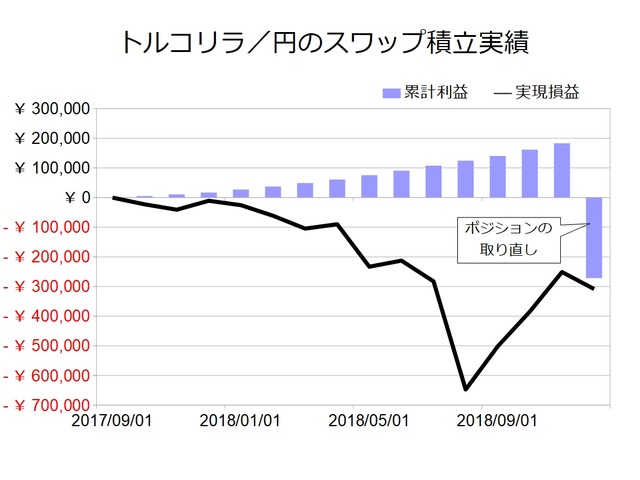 トルコリラ月次201812