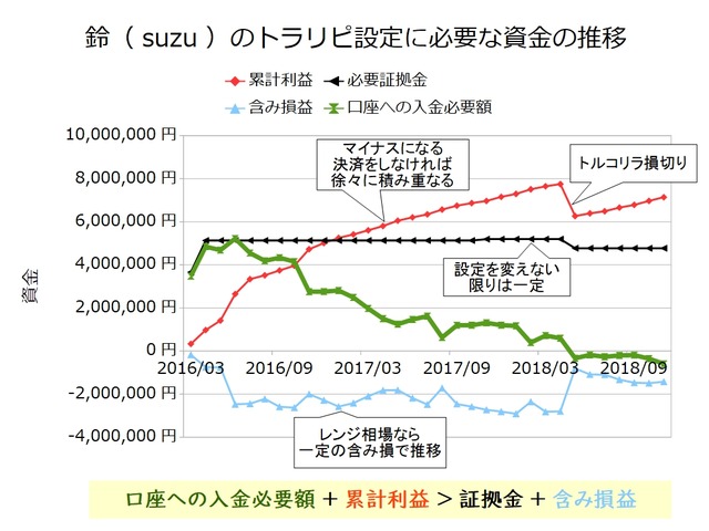 トラリピ必要資金201811