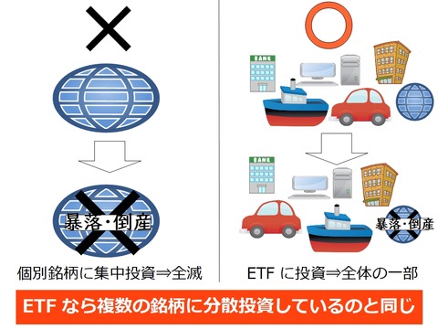 リスク分散