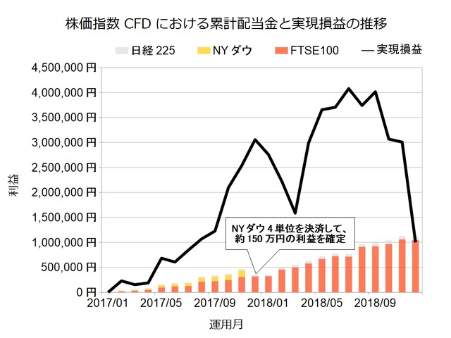 株価指数CFD201812