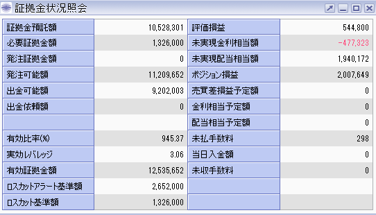 株価指数CFD